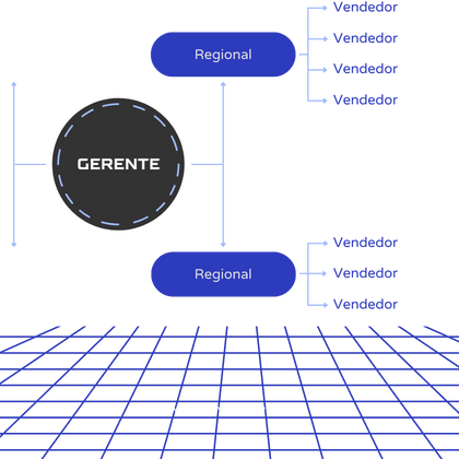 Gestão de quem vende